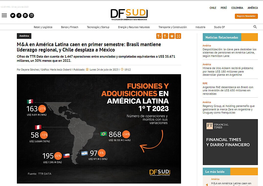 M&A en Amrica Latina caen en primer semestre: Brasil mantiene liderazgo regional, y Chile desplaza a Mxico